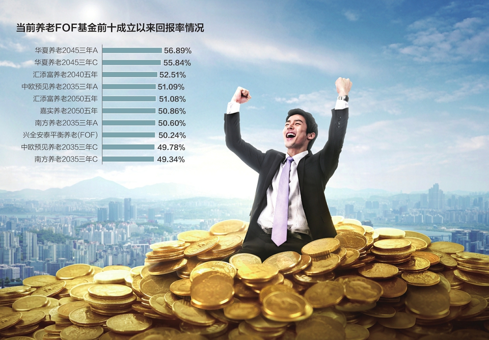 公募,FOF,稅延,漸行,漸近,基金 公募基金納入稅延漸行漸近 如何挑選出優(yōu)質(zhì)FOF基金？