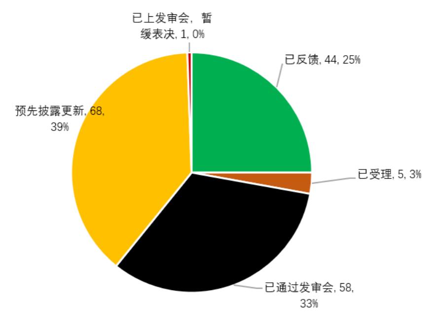4.84,過會,IPO,創板,諾和科,募資 實控人被查 “征信第一股”微眾信科IPO遭暫停（附最新IPO排隊列表）