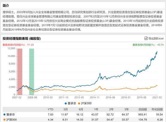 刷屏,600,頂流,牛熊,發(fā)言,預(yù)警 罕見(jiàn)預(yù)警！600億“頂流”基金經(jīng)理內(nèi)部發(fā)言刷屏：牛熊轉(zhuǎn)換是最危險(xiǎn)的時(shí)候