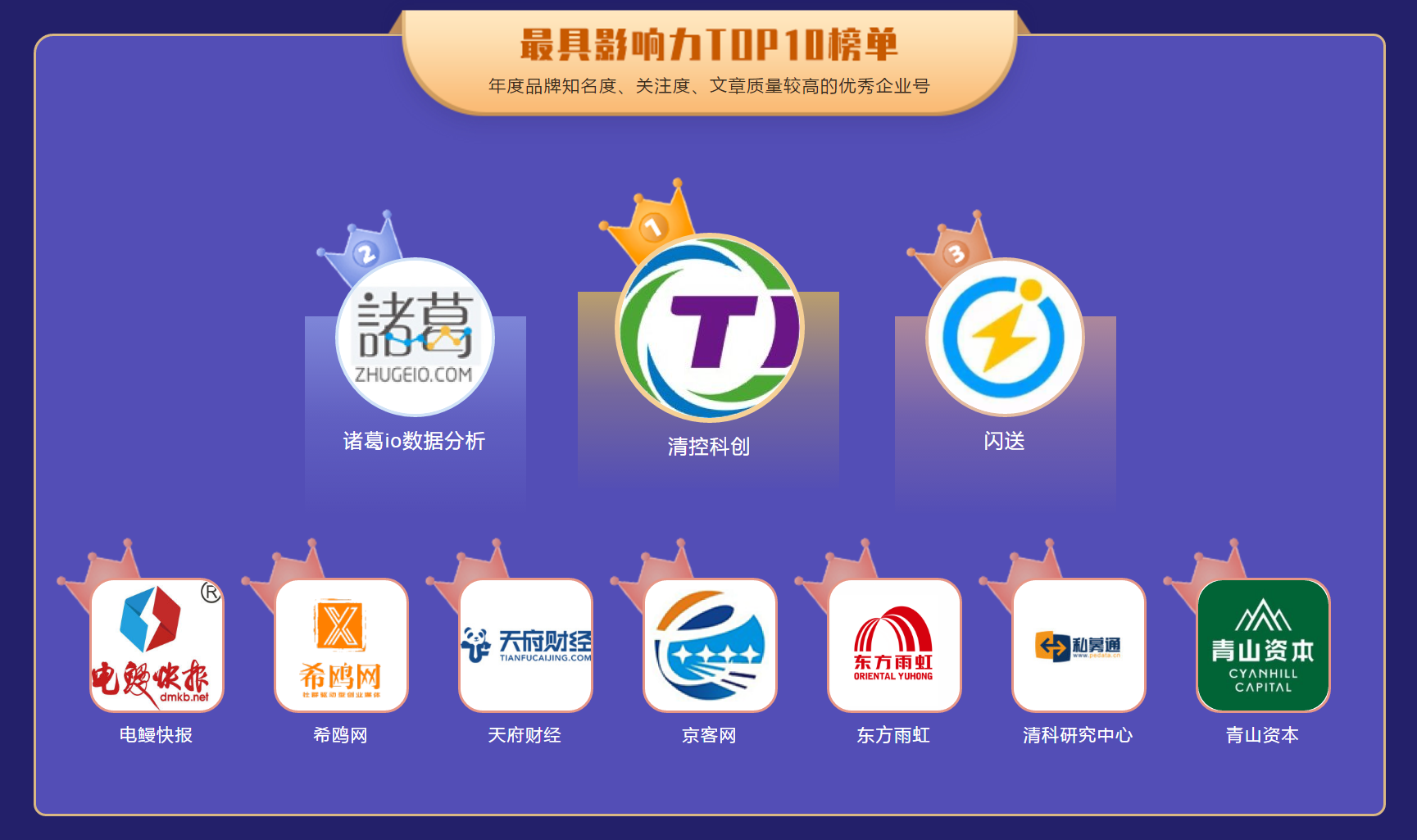 年度,TOP10,電鰻,頭條,快報(bào),榜單 創(chuàng)頭條年度企業(yè)號(hào)評(píng)選結(jié)果出爐 《電鰻快報(bào)》入選“年度最具影響力TOP10榜單”