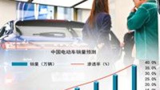 錢途,2022,碳酸鋰,光明,一片,不到 “托關系都拿不到貨！” 2022年碳酸鋰“錢途”一片光明