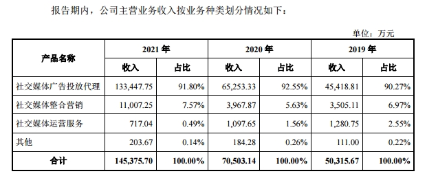 悅普,暴增下,闖關,應收,賬款,上交所 悅普集團闖關上交所，業(yè)績暴增下現(xiàn)金流持續(xù)惡化、應收賬款處高位