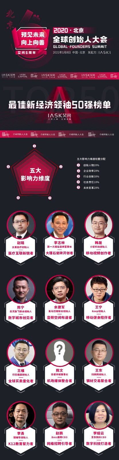 艾問 2020最佳新經(jīng)濟領(lǐng)袖50強 艾問重磅發(fā)布