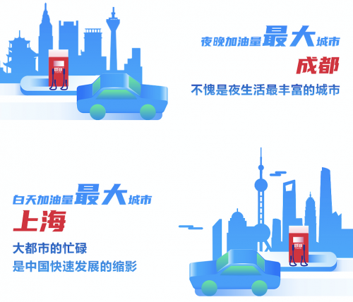 能鏈 2020能鏈“油電趣聞”： 最能跑團油司機，1年跨83城